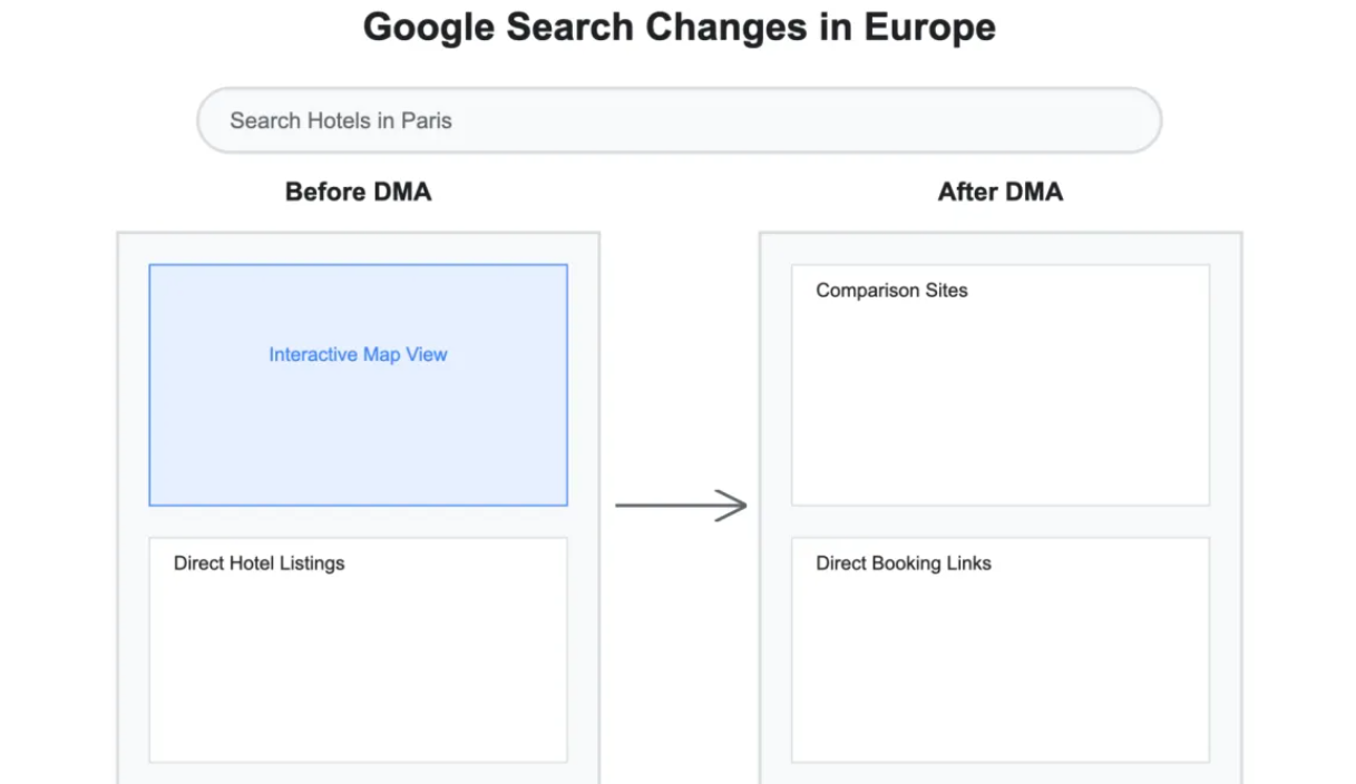 Google Ubah Besar-besaran Hasil Pencarian di Eropa, Perusahaan Sebut Kualitas Search Bisa Menurun